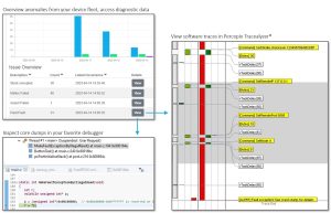 04 23 Percepio launches DevAlert 2.0 002 Percepio DevAlert 2.0 Brings Full Observability and Remote Debugging for Embedded Software Testing and Edge Devices at Scale