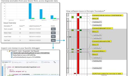 Percepio DevAlert 2.0 Brings Full Observability and Remote Debugging for Embedded Software Testing and Edge Devices at Scale