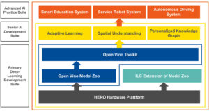 1 6 Making the robotic edge modular
