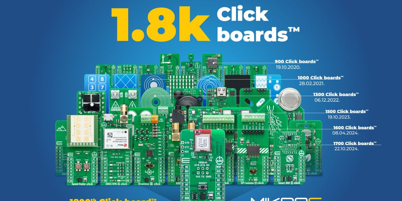 MIKROE Launches 1800th Click board: Stephano-I Click delivers WiFi and Bluetooth LE connectivity for reliable IoT connectivity