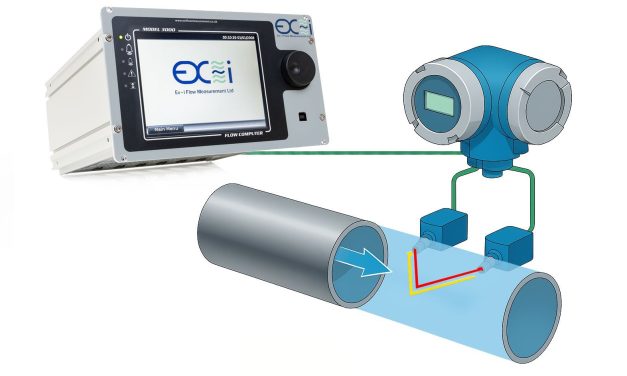 Ex~I Flow Measurement SFC3000 Flow Computer is now compatible with Ultrasonic meters featuring ISO1789-1 mode