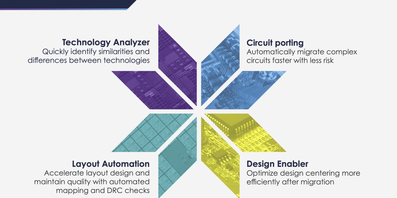 Thalia’s AMALIA (23.4a) qualified on Siemens AFS for increased analog design migration flexibility