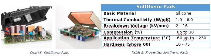 image2 Thermal Management- Challenges for electric vehicles