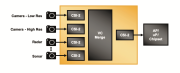 lattice wp0020fig 3 april 2020 medium Developing Vision Systems with Dissimilar Sensors: Integrating Image, Radar, and Time-of-Flight Sensors in Embedded Applications