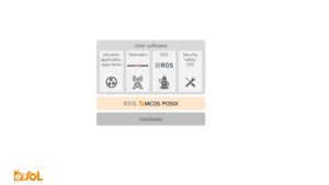 7 SuperTest – helping eSOL deliver safety-compliant real-time embedded software platforms