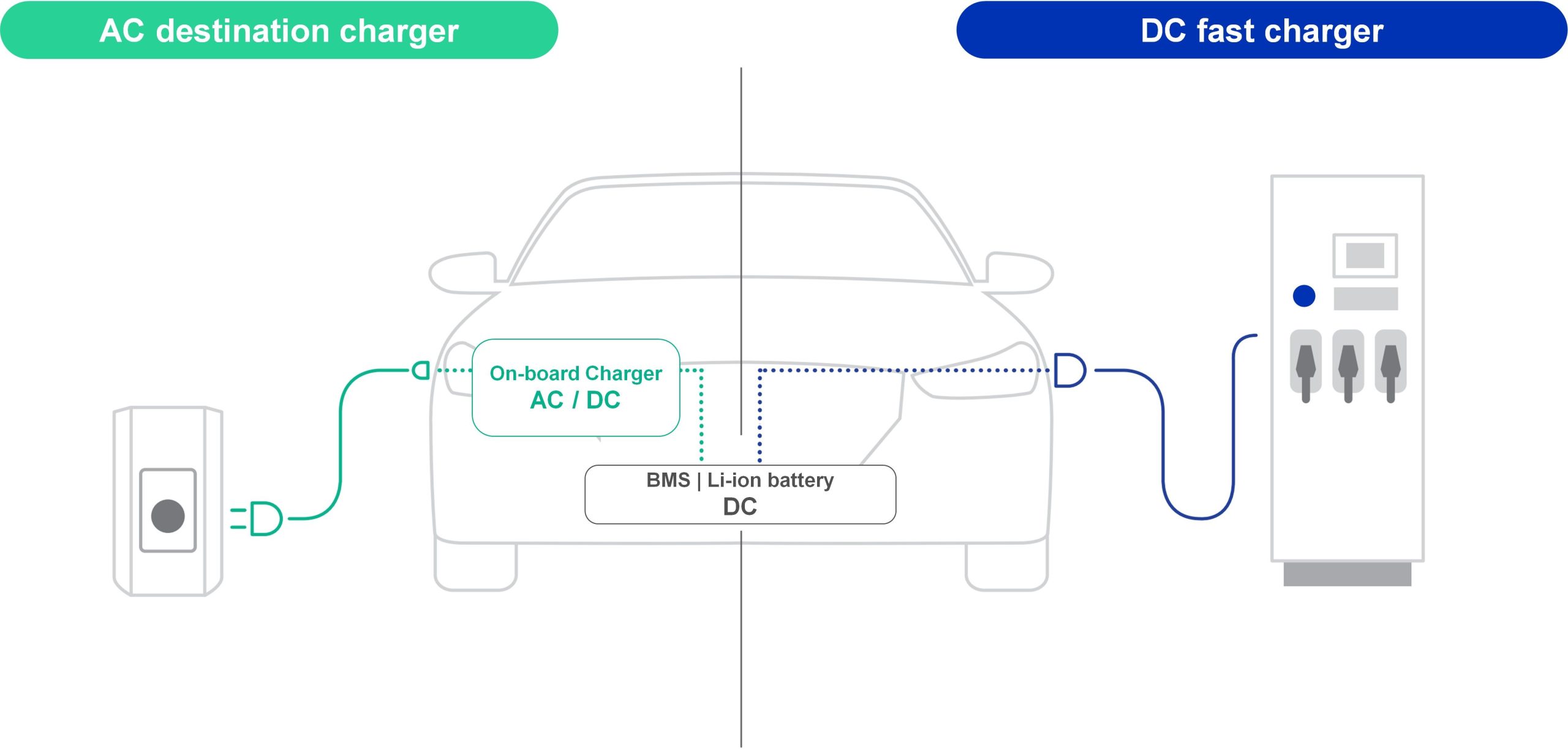 AC DC chargers 002 scaled LEM helps North American e-mobility market expand with UL-certified DC meter for rapid EV chargers