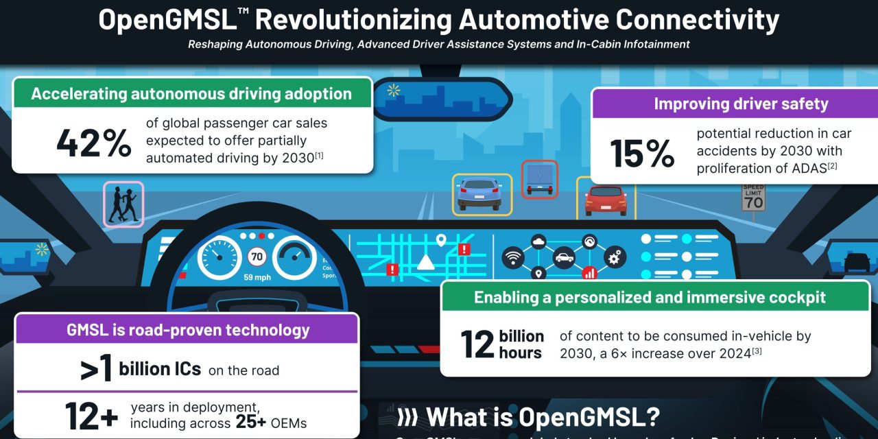 OpenGMSL Association announces formation to revolutionise the future of in-vehicle connectivity
