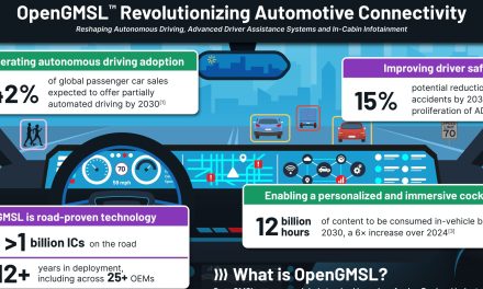 OpenGMSL Association announces formation to revolutionise the future of in-vehicle connectivity