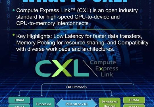 Advantech Launches CXL 2.0 Memory to Boost Data Center Efficiency