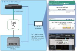 ANR433 Image O RAN feature Anritsu Introduces O-RAN Radio Unit Test Solution