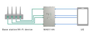 ANR473 Image MA8114A fig e Anritsu Expands Module Lineup of Simulating MIMO Connections