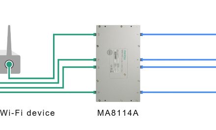 Anritsu Expands Module Lineup of Simulating MIMO Connections