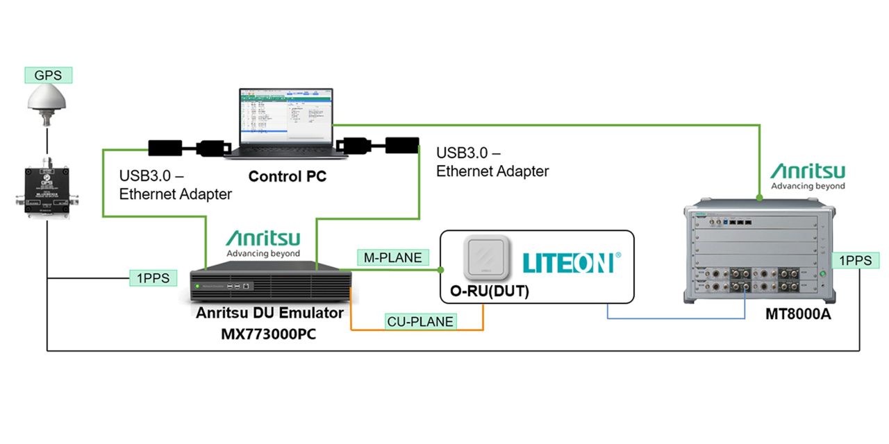Anritsu Collaborates with LITEON to Verify 5G O-RAN Performance Testing