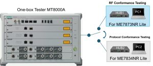 ANR488 Image ME7873NR LITE EN Anritsu Enhances RF/protocol conformance testing for 5G communication devices with a one-box tester