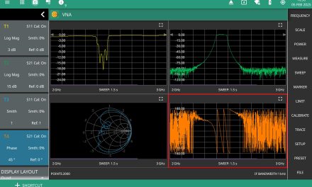 Anritsu expands analysis bandwidth to 150 MHz and adds Tracking Generator option to Field Master Spectrum Analysers