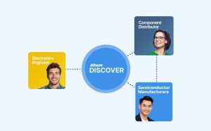 Altium Discover Diagram Altium to Unveil Groundbreaking Industry Solution at Electronica 2024