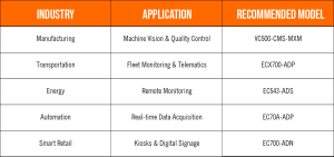 Applications x Products How to Choose the Right Industrial PC for Your Application