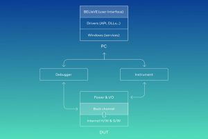 BELIeVE diagram PR ref BEL 1520 2023: Time to BELIeVE in Your Products