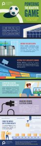 CPA692 World Cup infographic SN Powering the World Cup final