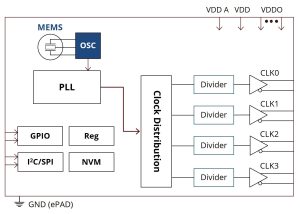Chorus Automotive Block Diagram Chorus Automotive Clock Generator Enables High Levels of Safety with FailSafe Technology