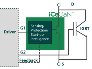 Combo ICeGaN CGD ANNOUNCES BREAKTHROUGH 100kW+ TECHNOLOGY ENABLING GaN TO ADDRESS $10B+ EV INVERTER MARKET