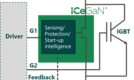 CGD ANNOUNCES BREAKTHROUGH 100kW+ TECHNOLOGY ENABLING GaN TO ADDRESS $10B+ EV INVERTER MARKET