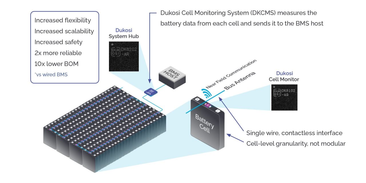 Wired, Wireless and Contactless: Which is the better BMS design?
