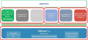 CoreAVI Software Stack 1 CoreAVI To Exhibit at Embedded World 2022: