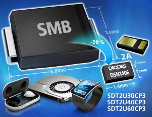 DIO1091 image SDT2U60CP3 Industry’s First 2A Schottky Rectifiers, Available in the DSN1406 from Diodes Incorporated, are Smallest in Class