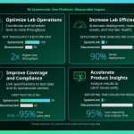 Emerson advances connected test operations to improve engineering productivity and quality