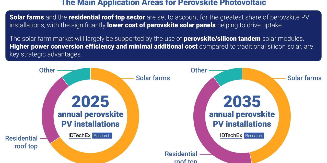 IDTechEx Discusses The Application Areas For Perovskite Photovoltaics