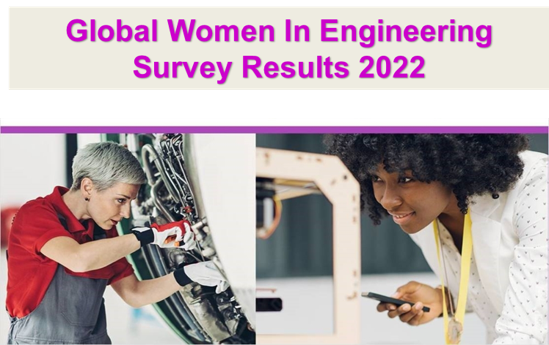 FAR851 featured image 002 Farnell’s Global Women in Engineering 2022 Survey results reveal strong support from everyone in the industry for women