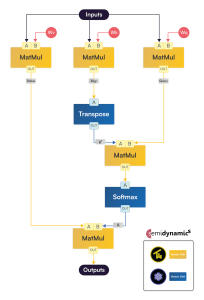 Fig 2 layed LLM Semidynamics releases Tensor Unit efficiency data for its new All-In-One AI IP