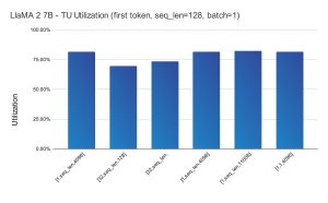 Fig 3 Semidynamics releases Tensor Unit efficiency data for its new All-In-One AI IP