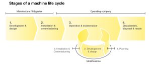 Grafik MSS en Leuze's Markus Erdorf outlines new guidelines for safer sensor positioning in industrial automation