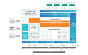 HiFi iQ 2026 HiFi iQ Diagram Cadence unveils Tensilica HiFi iQ DSP, purpose-built for next-gen voice AI and audio applications