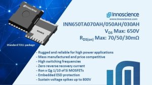 INS235 Picture Innoscience addresses high power demands with low RDS(on) 650V power transistors in TOLL package
