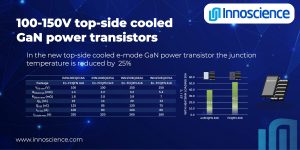 INS265 100 150V top side cooled New 100-150V top-side cooled GaN power transistors from Innoscience reduce junction temperature by 25%