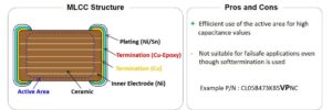 Image1 Standard SEMCO Class II Automotive MLCC MLCC-Failsafe-Strategy: Future-proof products for demanding Automotive Applications