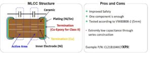 Image3 Series Capacitor MLCC-Failsafe-Strategy: Future-proof products for demanding Automotive Applications