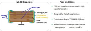 Image5 PJ Series 5mm Bending MLCC-Failsafe-Strategy: Future-proof products for demanding Automotive Applications