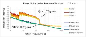 Image phase noise plot New Low-Phase-Noise High-Stability MEMS Super-TCXOs Replace Quartz OCXOs in RF Systems
