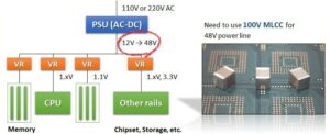 JUN22 RUT SEMCO MLCC 002 For 48 V power supply: Rutronik offers 100 V MLCC with high capacitance value from Samsung Electro-Mechanics