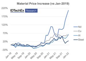 K59JsQhM IDTechEx Discuss Being a Motor Manufacturer in a Materials Crisis