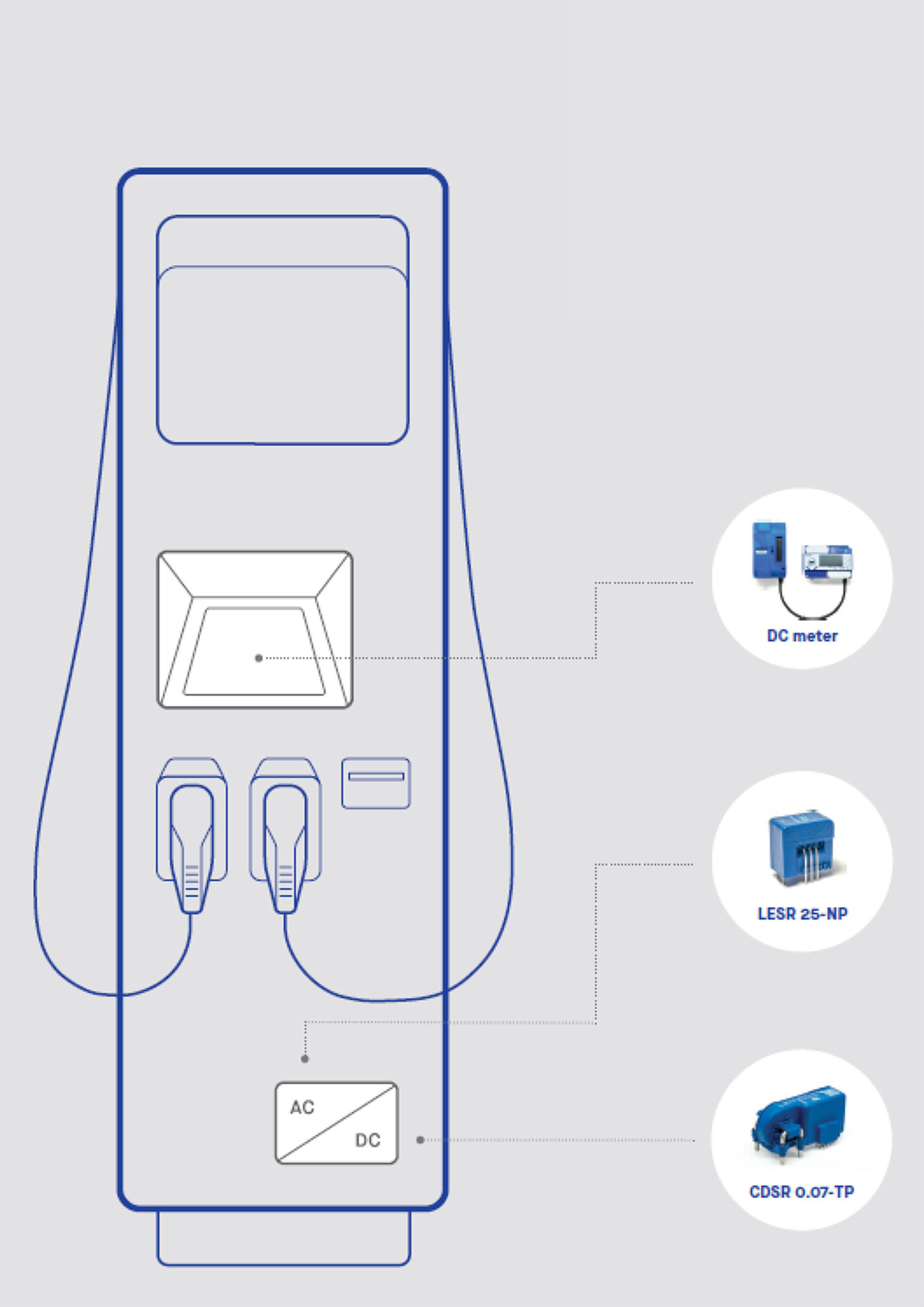 LEM DC fast charging station LEM celebrates 50 years of leading the world in electrical measurement