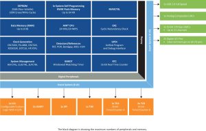 MC1568 Block Diagram Microchip Brings Enhanced Code Protection and up to 15W of Power Delivery to its USB Microcontroller Portfolio