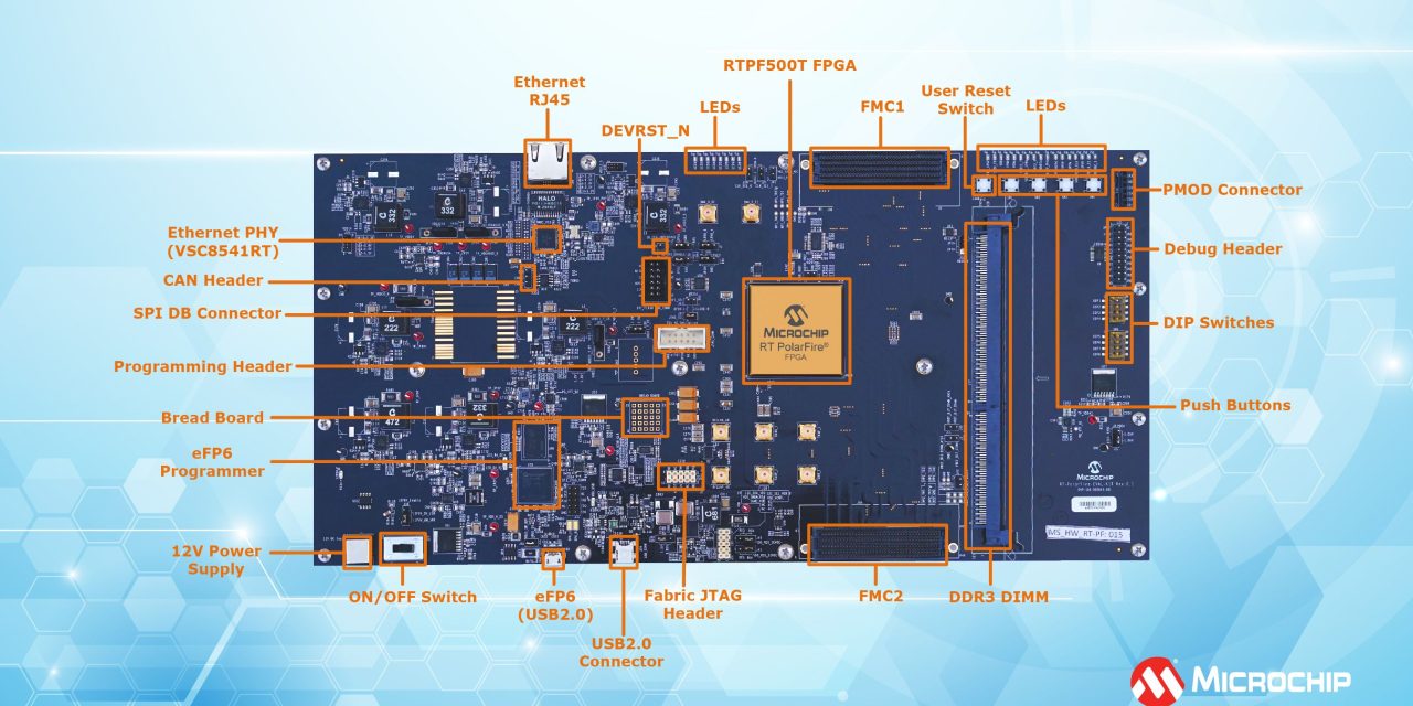 Integrated Development Kit Speeds Design of FPGA-Based Satellite Systems