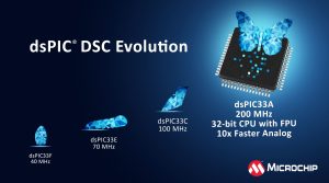 MC1681 Image dsPIC33A Core Launch 1 Microchip Technology Introduces a New Core in the dsPIC Digital Signal Controller Family to Enhance Precision and Execution of Real-Time Control