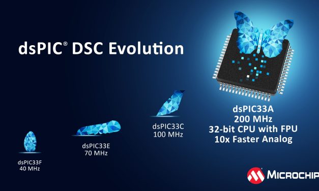 Microchip Technology Introduces a New Core in the dsPIC Digital Signal Controller Family to Enhance Precision and Execution of Real-Time Control