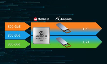 Microchip and Acacia Collaborate to Enable  Optimized Terabit-Scale Data Center Interconnect Systems